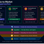 's Approaches on Go-to-Market Growth
