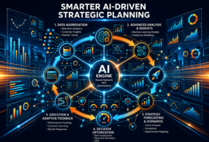 Adrian Vanzyl on Smarter AI-Driven
