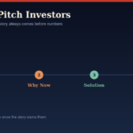 Four-step framework for pitching investors