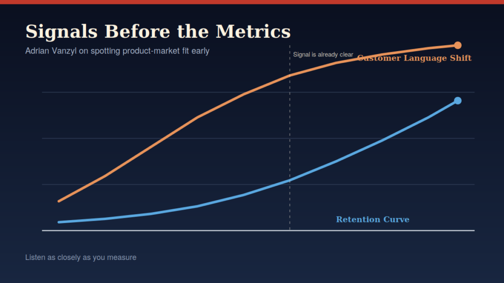 Signal appears before the retention curve
