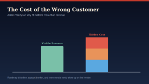 Visible revenue vs hidden customer cost