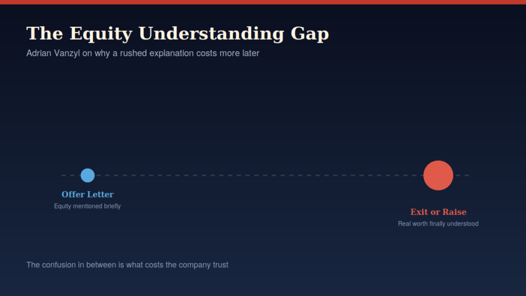 Equity understanding gap from hire to exit