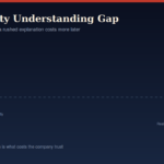 Equity understanding gap from hire to exit