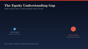 Equity understanding gap from hire to exit